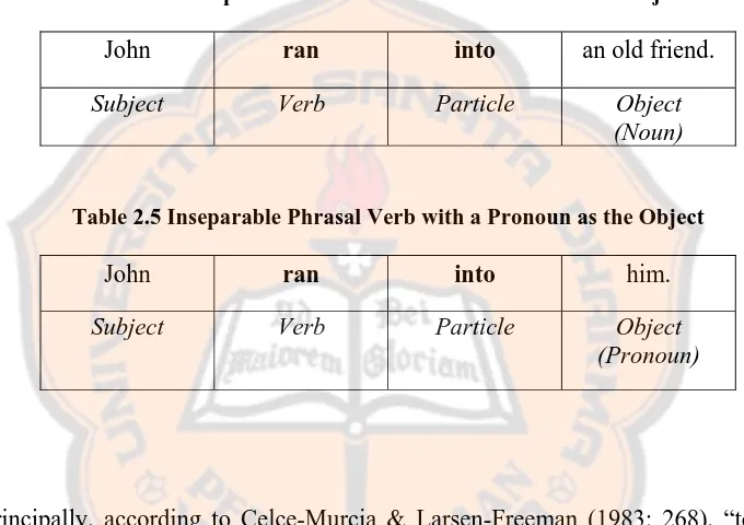 Table 2.4 Inseparable Phrasal Verb with a Noun as the Object 