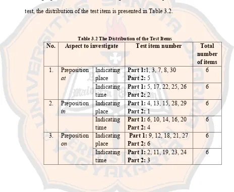 Table 3.2 The Distribution of the Test Items