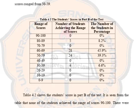 Table 4.2 The Students’ Scores in Part B of the Test