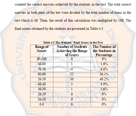 Table 4.3 The Students’ Final Scores in the Test