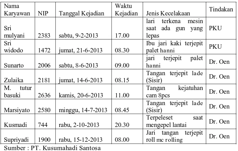 Tabel 3.2 