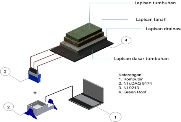 Gambar 3. Skematik pengujian 