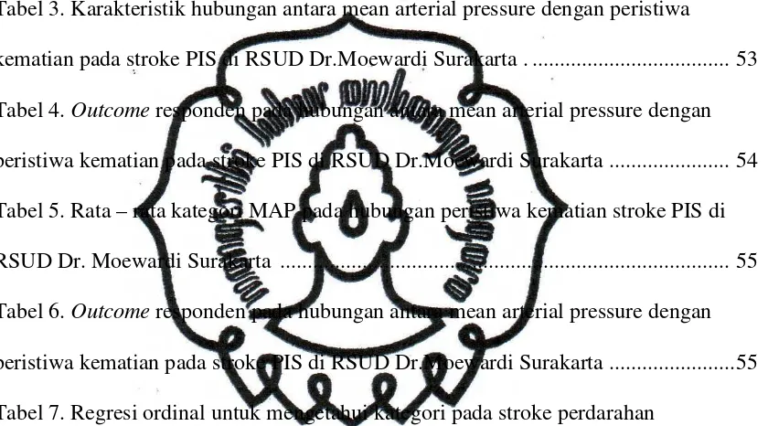 Tabel 3. Karakteristik hubungan antara mean arterial pressure dengan peristiwa