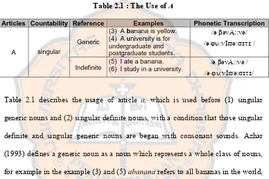 Table 2.1 : The Use of A 