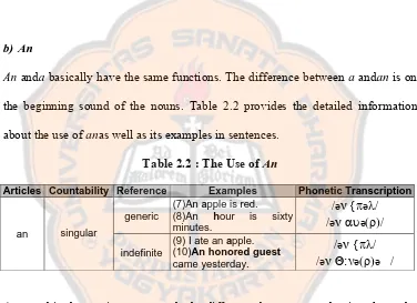 Table 2.2 : The Use of An 