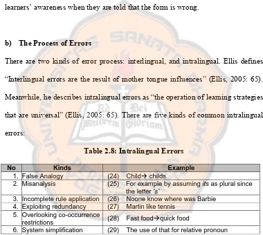 Table 2.8: Intralingual Errors 