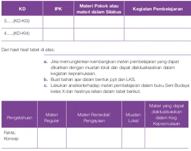Tabel 4. Format Analisis Materi dalam Buku Teks Pelajaran