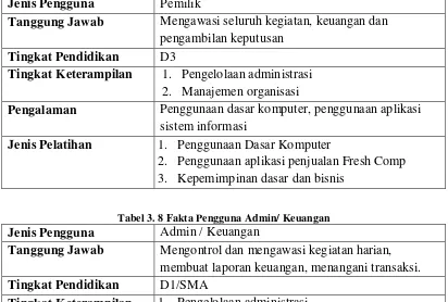 Tabel 3. 7 Fakta Pengguna Pemilik 