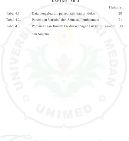 Tabel 4.1Data pengeluaran, persediaan, dan produksi