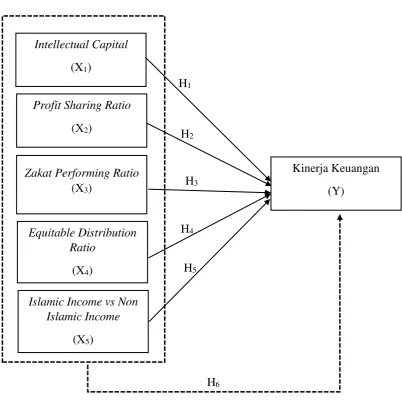 Gambar 1. Paradigma Penelitian 