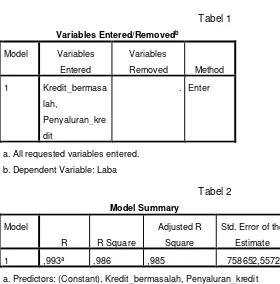 Variables Entered/RemovedTabel 1 b 