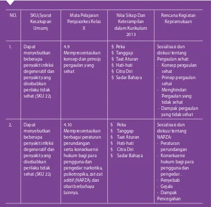 Tabel 4.Analisis Materi dalam Buku Teks Pelajaran