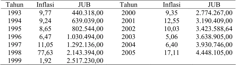 Tabel I 