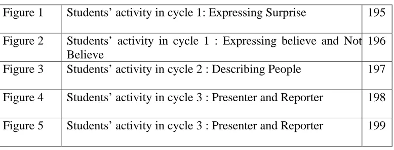 Figure 1  Students’ activity in cycle 1: Expressing Surprise   