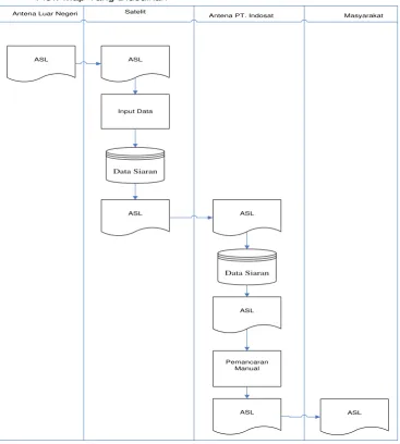 Gambar 4.4. FlowMap yang diusulkan 