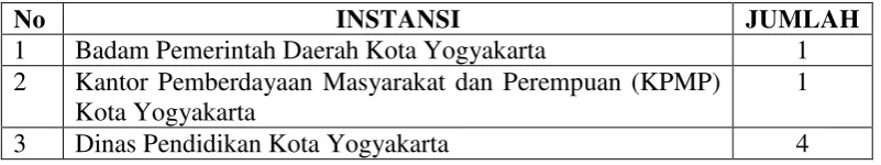 Tabel 1.3. Jumlah Informan Penelitian 