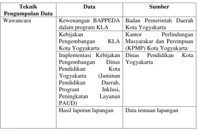 Tabel 1.4. Data Primer Penelitian 