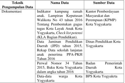 Tabel 1.5. Data Sekunder Penelitian 