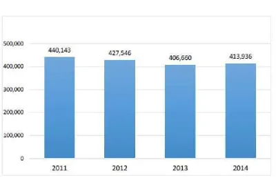 Grafik 2.1 