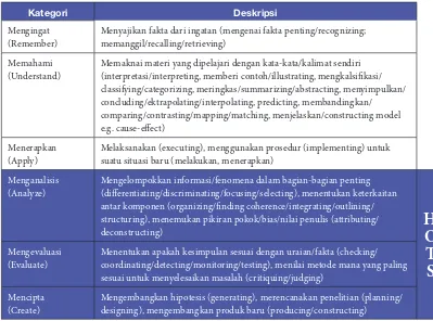 Tabel 5. Deskripsi Kemampuan Kognitif