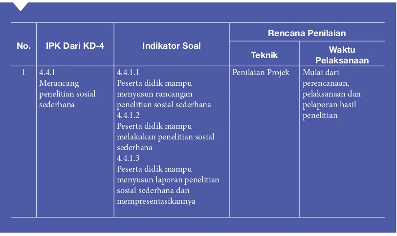 Tabel 8. Contoh Rubrik Penilaian Keterampilan