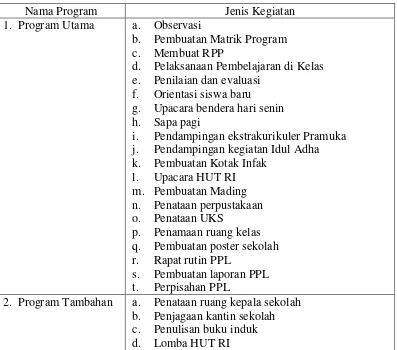 Tabel 1. Program PPL SD Negeri Demakijo 1 