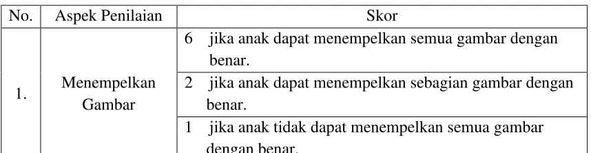 Gambar benar. 