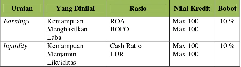 Table 2.2 Penelitian Terdahulu 