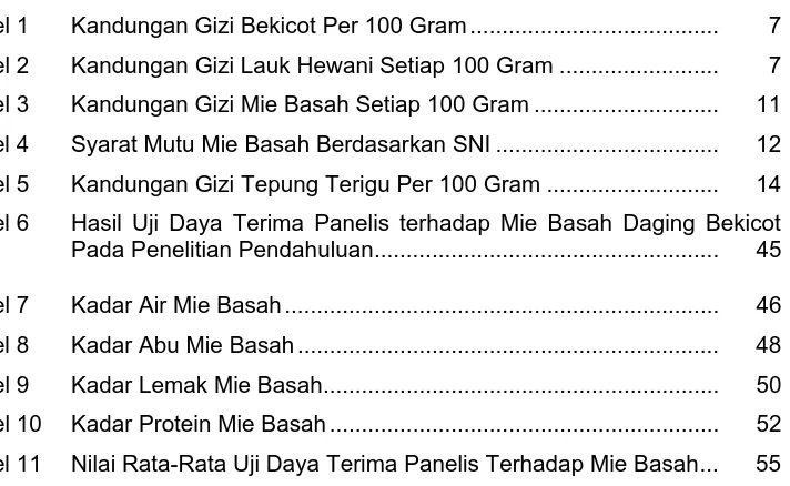 Tabel 1 Kandungan Gizi Bekicot Per 100 Gram .......................................  