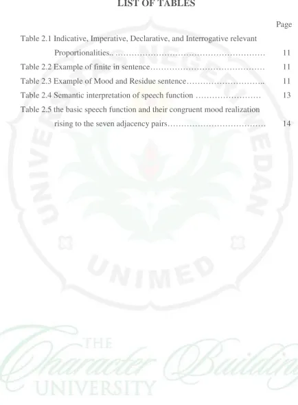 Table 2.1 Indicative, Imperative, Declarative, and Interrogative relevant 