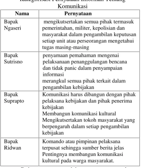 Tabel II.2.1.1.