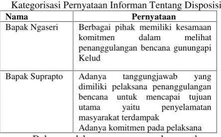 Tabel II.2.4.1.