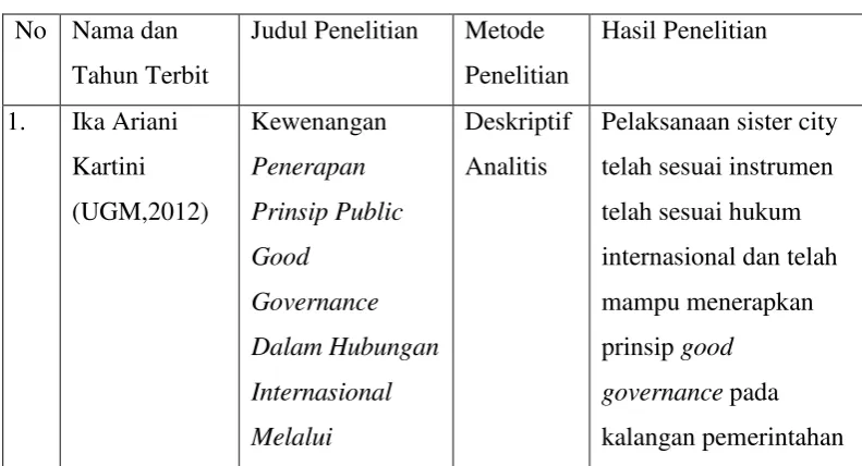 Tabel 1. 1. Penelitian Terdahulu 