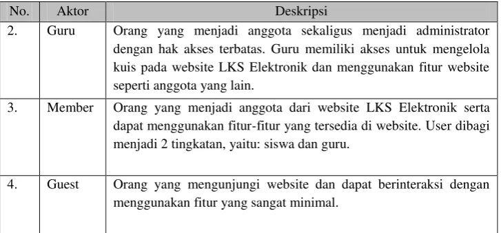 Tabel 6. Definisi Use case 