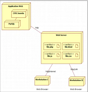 Gambar 6. Deployment Diagram 