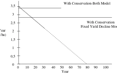 Gambar 3  Grafik estimasi kehilangan produksi jagung pada studi kasus di Kenya. 