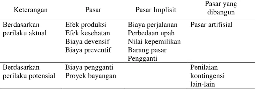 Tabel 2  Taksonomi teknik penilaian yang relevan 