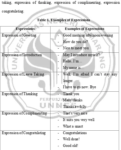 Table 1. Examples of Expressions  