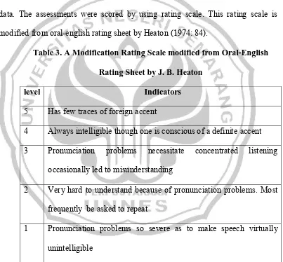 Table 3. A Modification Rating Scale modified from Oral-English 