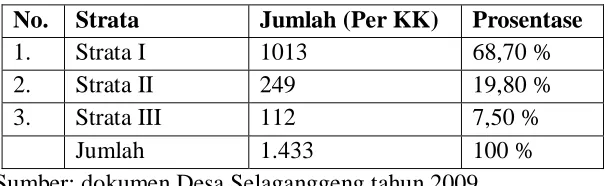 Tabel 4. Jumlah peserta JPKM Desa Selaganggeng  