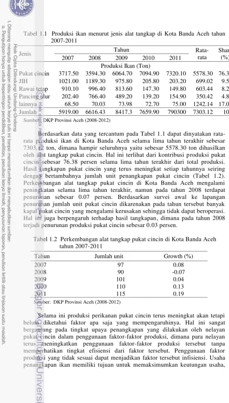 Tabel 1.1  Produksi ikan menurut jenis alat tangkap di Kota Banda Aceh tahun 2007-2011                           
