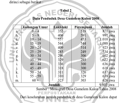Tabel 2 Data Penduduk Desa Gumelem Kulon 2008 