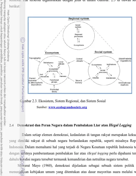 Gambar 2.3. Ekosistem, Sistem Regional, dan Sistem Sosial 