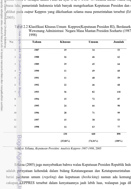 Tabel 2.2 Klasifikasi Khusus-Umum  Keppres(Keputusan Presiden RI), Berdasarkan Wewenang Administrasi  Negara Masa Mantan Presiden Soeharto (1987-