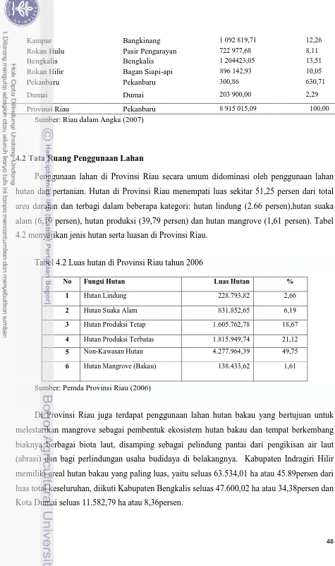 Tabel 4.2 Luas hutan di Provinsi Riau tahun 2006 