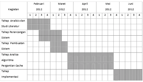 Tabel 1.1 Jadwal Penyusunan