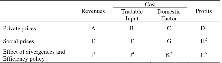 Table 1.  Policy Analysis Matrix 