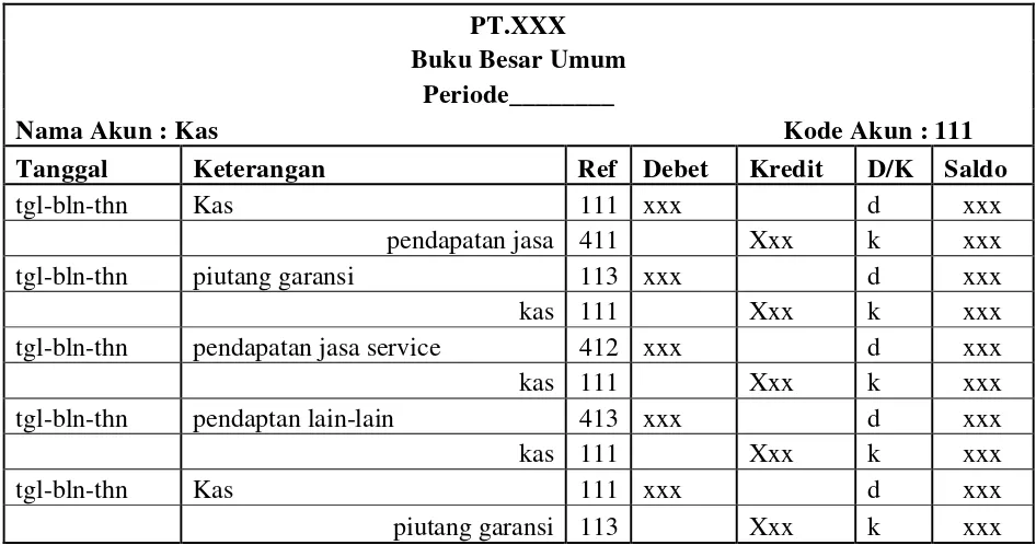 Tabel 2.2 Buku Besar Umum Untuk Kas (2011:53) 