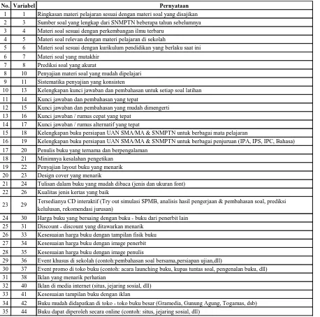 Tabel 6.1 Faktor Penting buku persiapan UAN SMA & SNMPTN 