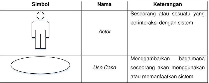 Tabel 2.6 Simbol dari Use Case Diagram 